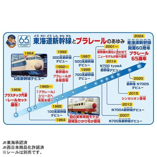  Timeline of Shinkansen bullet trains and Plarail toy trains, celebrating 65 years.