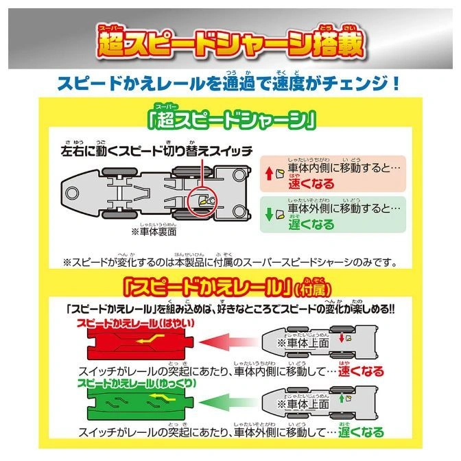  Super speed chassis toy with speed change rail. Switch adjusts speed: inside is faster, outside is slower.