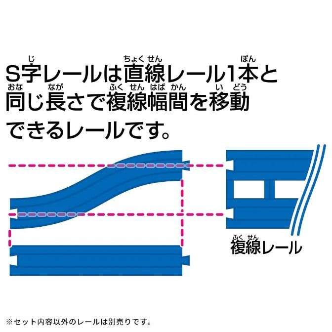  The image shows a diagram of an S-shaped train track and a straight train track, with text in Japanese explaining that the S-shaped track is the same length as one straight track and can move the width of a double track.